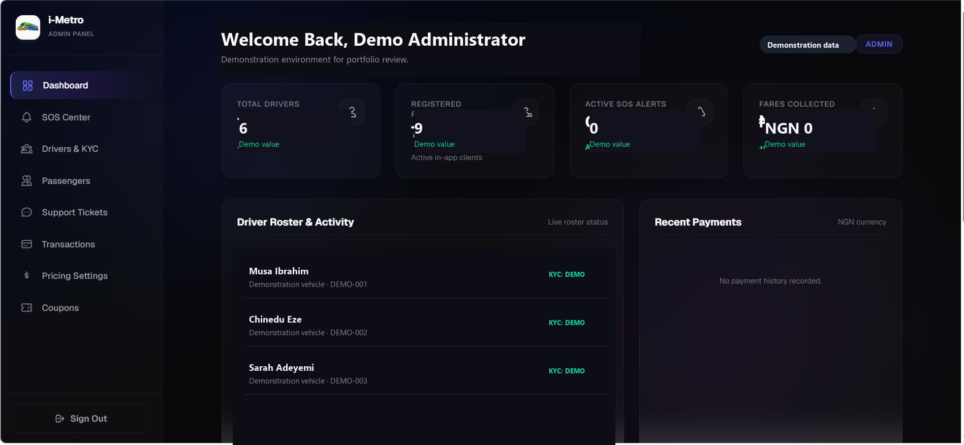 Privacy-safe I-Metro taxi administration dashboard with demonstration activity.